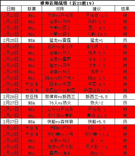 亞伯拉罕助,罗马,力克烏迪內,拼搏在线彩神通,彩票平台,数据分析,彩票预测,在线投注