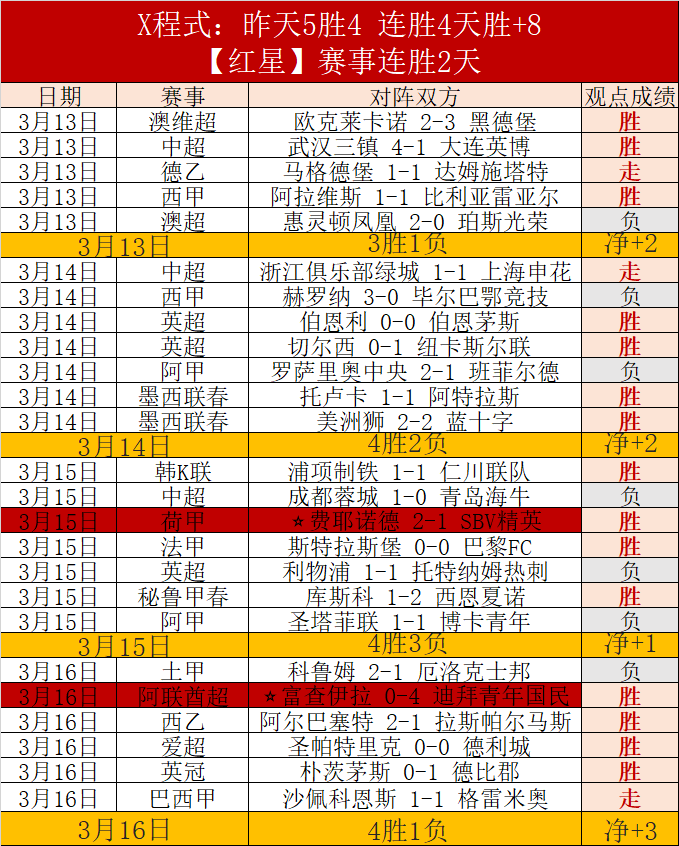 曼联中场埃,里克森赛季,结束或离队,拼搏在线彩神通,彩票平台,数据分析,彩票预测,在线投注