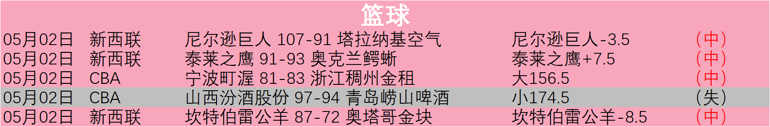 金种子足球,意甲焦点赛,专家精准推,拼搏在线彩神通,彩票平台,数据分析,彩票预测,在线投注