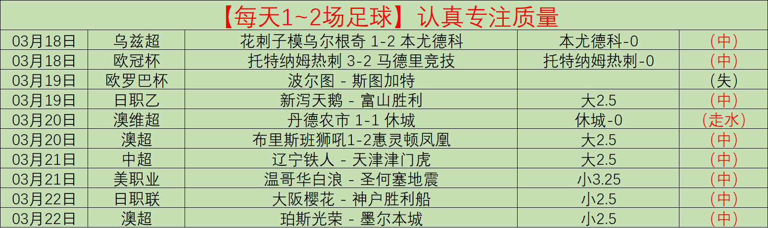 大乐透期号,专家质合分,析推荐,拼搏在线彩神通,彩票平台,数据分析,彩票预测,在线投注