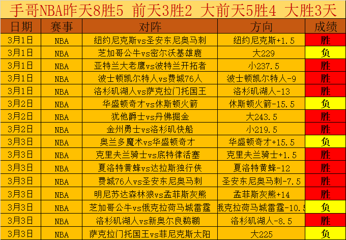 席挽回败局,曼城迈向足,总杯决赛有,拼搏在线彩神通,彩票平台,数据分析,彩票预测,在线投注