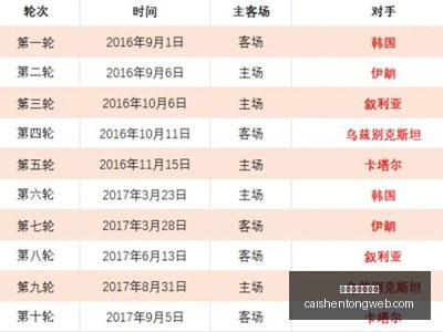 季后赛,深圳对阵辽,赵继伟亮点,拼搏在线彩神通,彩票平台,数据分析,彩票预测,在线投注