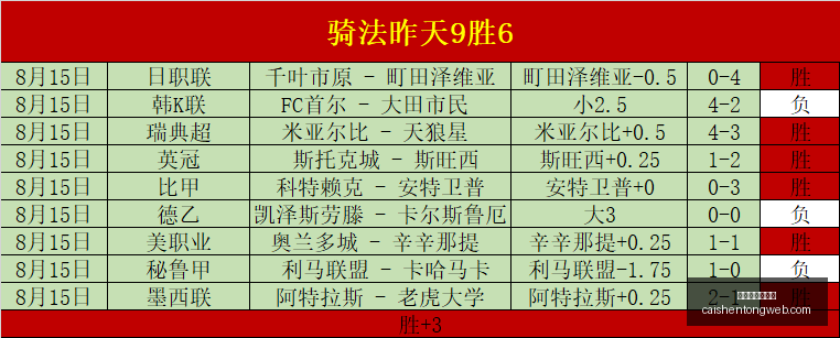 拼搏在线彩,神通拼搏在,线彩神通突,拼搏在线彩神通,彩票平台,数据分析,彩票预测,在线投注
