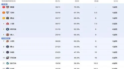 CSD主席强调：批准巴塞罗那注册奥尔莫，力保西班牙球员利益