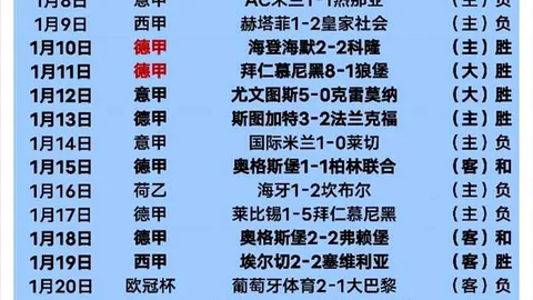 迈阿密大师赛半决赛：德约科维奇迎战迪米特洛夫，弗里茨对阵门希克